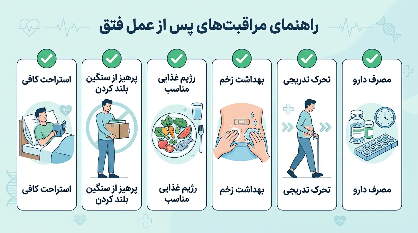 اینفوگرافیک روش‌های پیشگیری از عوارض بعد از عمل فتق و نکات مراقبتی