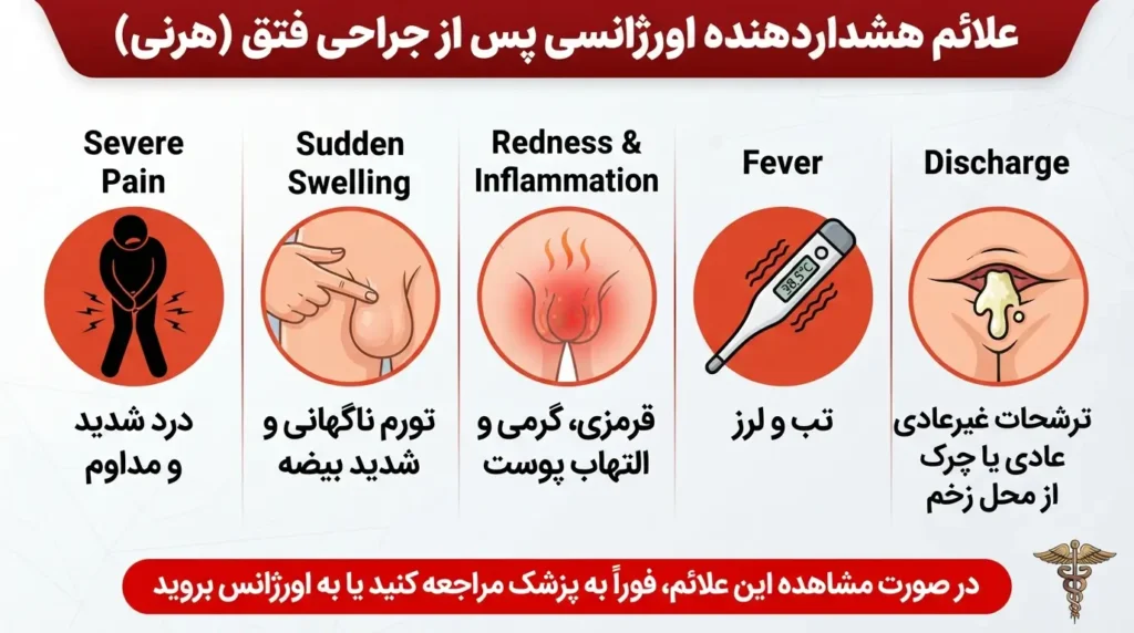 علائم هشدار ورم بیضه بعد از عمل فتق که نیاز به مراجعه فوری دارند